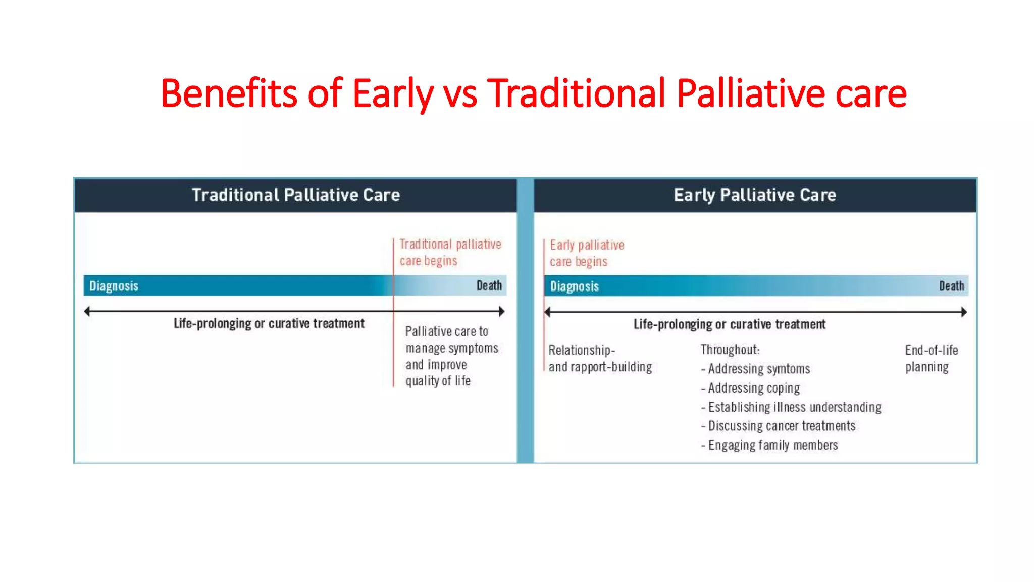 Role of palliative care in oncology | PPTX