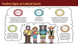 OCTAPACE – To Managing Cultural Shock to Mitigate the
problems
 