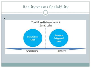 Reality versus Scalability
.
 