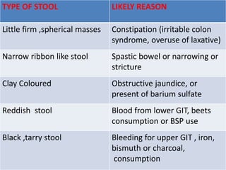 Stool Examination for Routine Practice | PPT