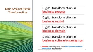innovation and digital transformation of SMEs of Pakistan | PDF