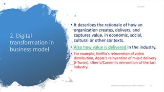 innovation and digital transformation of SMEs of Pakistan | PDF