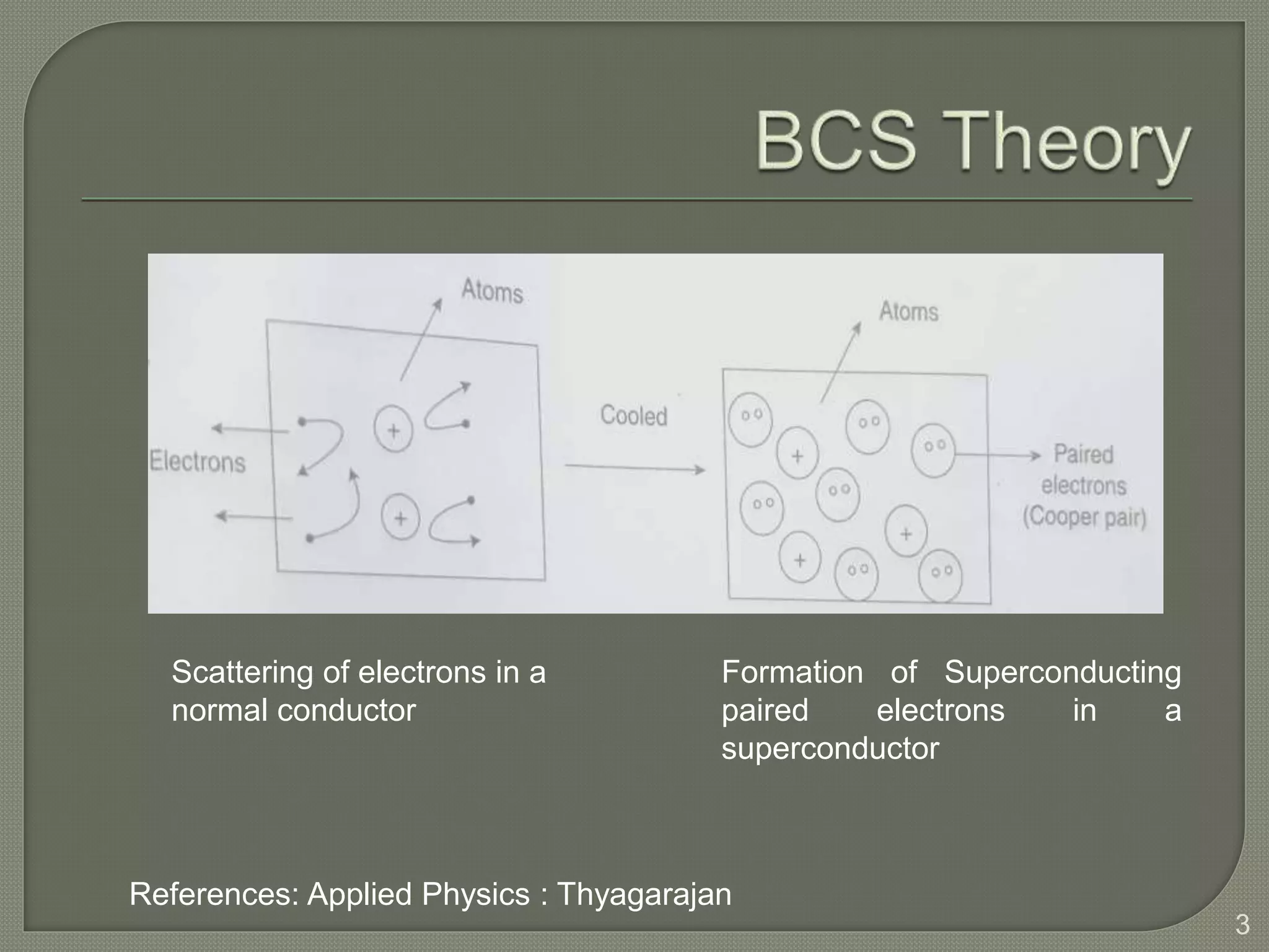 BCS Theory PPTX