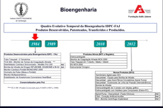 Produtos Desenvolvidos pela Bioengenharia IDPC - FAJ
Tubo Traqueal - 3 Tamanhos
TCA 500 - Monitor de Tempo de Coagulação A...