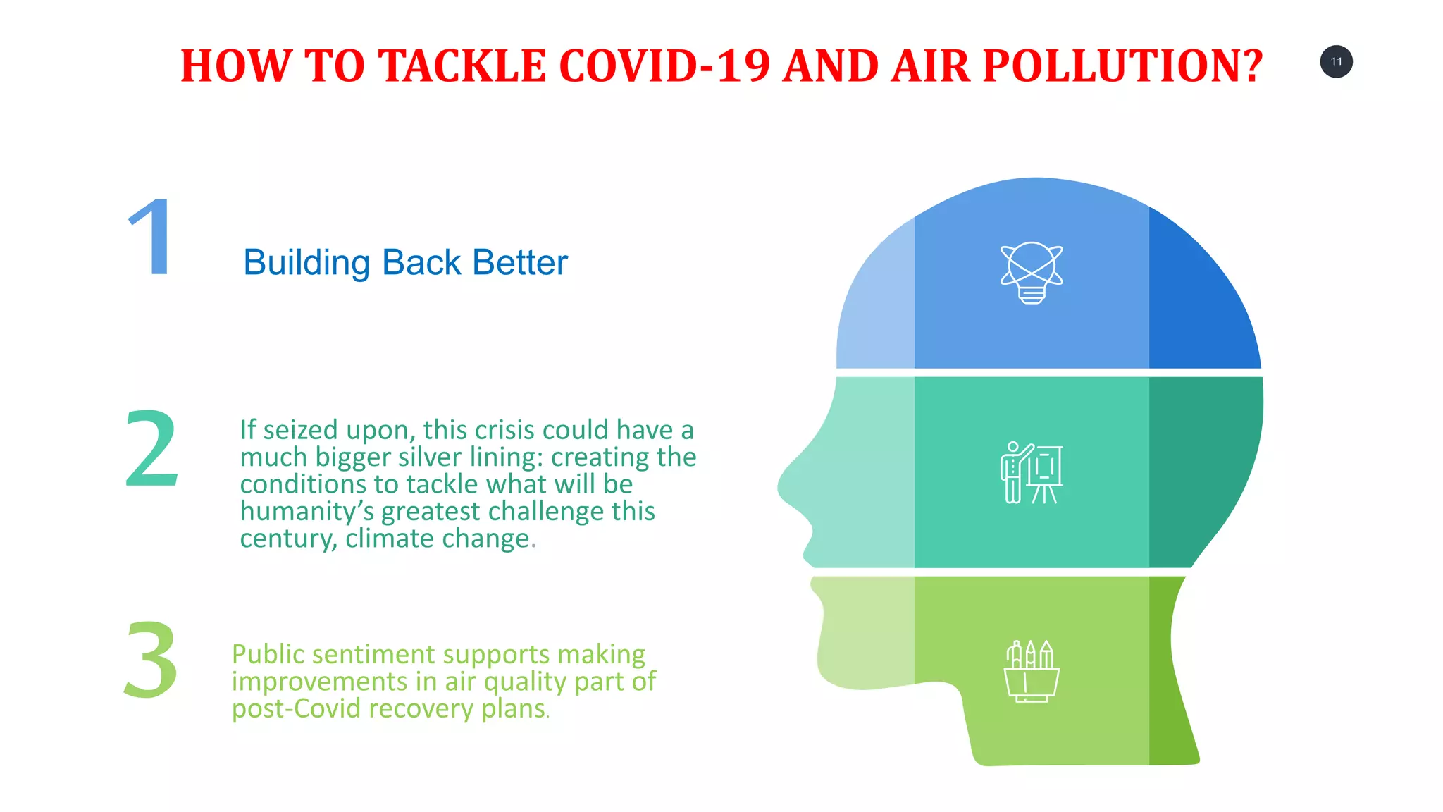 11
HOW TO TACKLE COVID-19 AND AIR POLLUTION?
1 Building Back Better
2 If seized upon, this crisis could have a
much bigger silver lining: creating the
conditions to tackle what will be
humanity’s greatest challenge this
century, climate change.
3 Public sentiment supports making
improvements in air quality part of
post-Covid recovery plans.
 