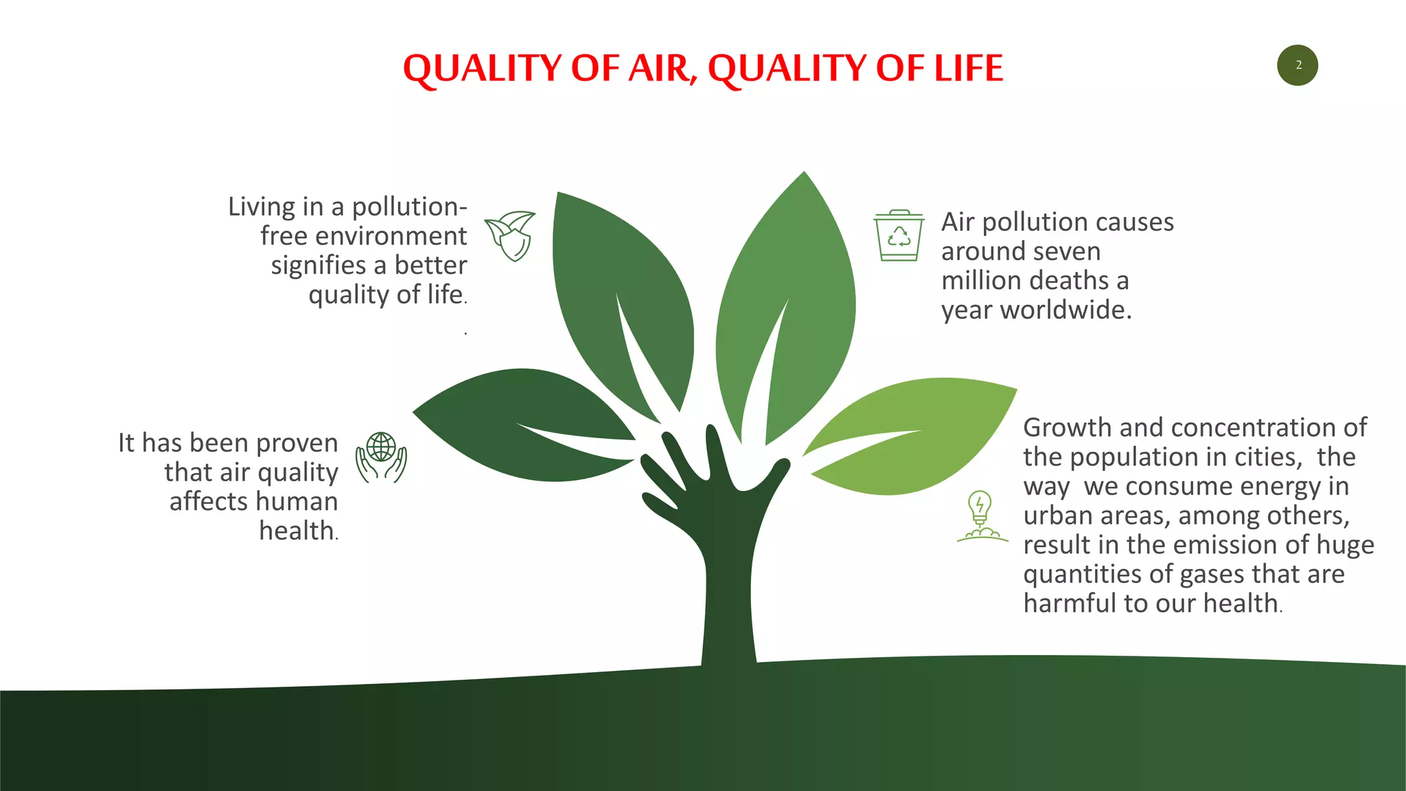 2
QUALITY OF AIR, QUALITY OF LIFE
Living in a pollution-
free environment
signifies a better
quality of life.
.
It has been proven
that air quality
affects human
health.
Growth and concentration of
the population in cities, the
way we consume energy in
urban areas, among others,
result in the emission of huge
quantities of gases that are
harmful to our health.
.
Air pollution causes
around seven
million deaths a
year worldwide.
 