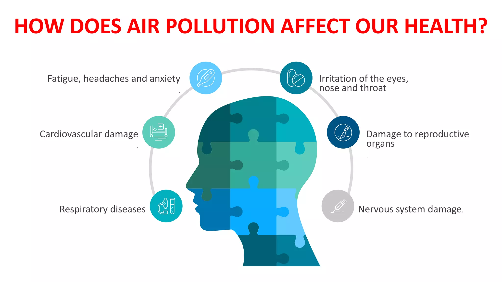 HOW DOES AIR POLLUTION AFFECT OUR HEALTH?
Damage to reproductive
organs
.
Cardiovascular damage
.
Irritation of the eyes,
nose and throat
Respiratory diseases Nervous system damage.
Fatigue, headaches and anxiety
.
 
