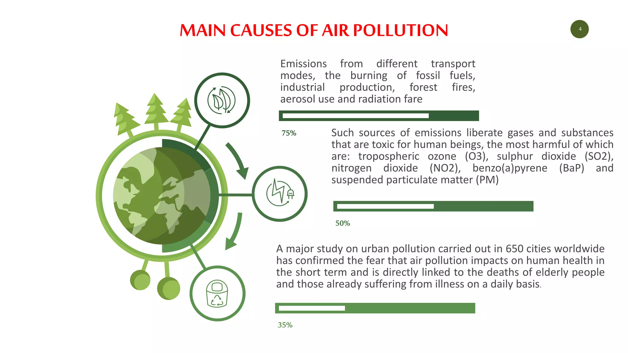 4
MAIN CAUSES OF AIR POLLUTION
75% Such sources of emissions liberate gases and substances
that are toxic for human beings, the most harmful of which
are: tropospheric ozone (O3), sulphur dioxide (SO2),
nitrogen dioxide (NO2), benzo(a)pyrene (BaP) and
suspended particulate matter (PM)
50%
35%
Emissions from different transport
modes, the burning of fossil fuels,
industrial production, forest fires,
aerosol use and radiation fare
A major study on urban pollution carried out in 650 cities worldwide
has confirmed the fear that air pollution impacts on human health in
the short term and is directly linked to the deaths of elderly people
and those already suffering from illness on a daily basis.
 