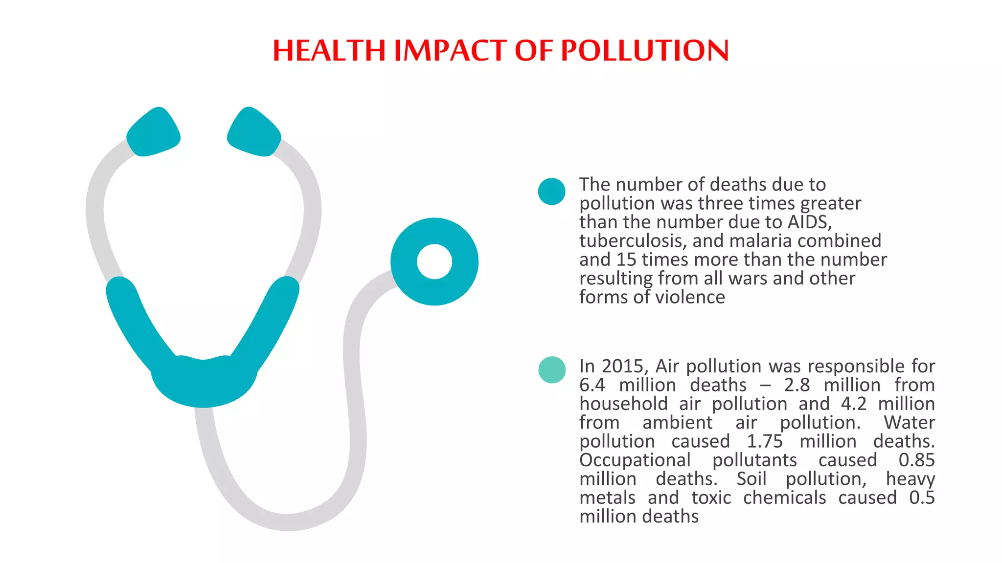 HEALTH IMPACT OF POLLUTION
The number of deaths due to
pollution was three times greater
than the number due to AIDS,
tuberculosis, and malaria combined
and 15 times more than the number
resulting from all wars and other
forms of violence
In 2015, Air pollution was responsible for
6.4 million deaths – 2.8 million from
household air pollution and 4.2 million
from ambient air pollution. Water
pollution caused 1.75 million deaths.
Occupational pollutants caused 0.85
million deaths. Soil pollution, heavy
metals and toxic chemicals caused 0.5
million deaths
 