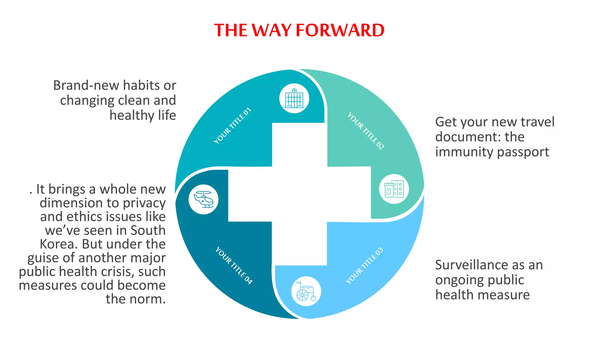 THE WAY FORWARD
Get your new travel
document: the
immunity passport
Surveillance as an
ongoing public
health measure
Brand-new habits or
changing clean and
healthy life
. It brings a whole new
dimension to privacy
and ethics issues like
we’ve seen in South
Korea. But under the
guise of another major
public health crisis, such
measures could become
the norm.
 