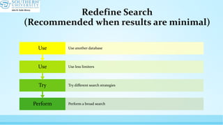 Redefine Search
(Recommended when results are minimal)
Perform Perform a broad search
Try Try different search strategies
Use Use less limiters
Use Use another database
 