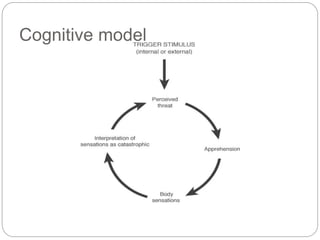 Panic Model CBT for Panic Disorder | PPTX