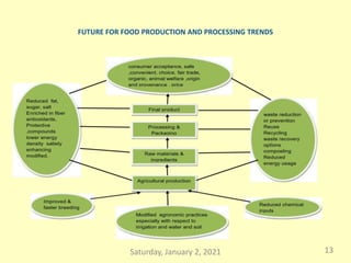 Opportunities & Challenges in Food Processing and Value Addition | PPT