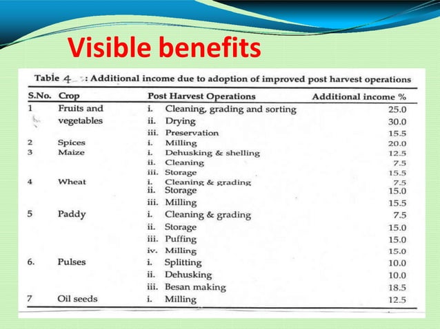 opportunities-challenges-in-food-processing-and-value-addition-ppt