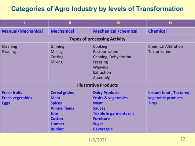 opportunities-challenges-in-food-processing-and-value-addition-ppt