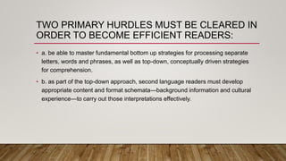 TWO PRIMARY HURDLES MUST BE CLEARED IN
ORDER TO BECOME EFFICIENT READERS:
• a. be able to master fundamental bottom up strategies for processing separate
letters, words and phrases, as well as top-down, conceptually driven strategies
for comprehension.
• b. as part of the top-down approach, second language readers must develop
appropriate content and format schemata—background information and cultural
experience—to carry out those interpretations effectively.
 