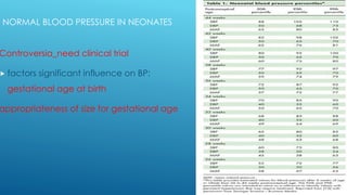 NORMAL BLOOD PRESSURE IN NEONATES
Controversia_need clinical trial
 factors significant influence on BP:
gestational age at birth
appropriateness of size for gestational age
 