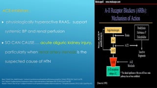 ACE-inhibitors :

 acute oliguric kidney injury
renal artery stenosis
 