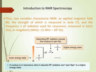 Introduction to NMR | PPT