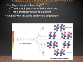 MOLECULAR ORBITAL DESCRIPTION OF
BENZENE
• The 6 p-orbitals combine to give
• Three bonding orbitals with 6  electrons,
• Three antibonding with no electrons
• Orbitals with the same energy are degenerate
 
