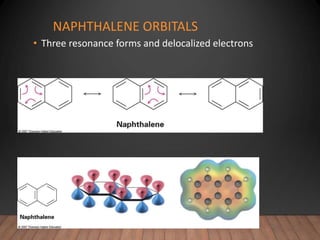 NAPHTHALENE ORBITALS
• Three resonance forms and delocalized electrons
 