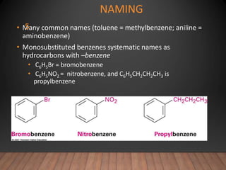 NAMING
• Many common names (toluene = methylbenzene; aniline =
aminobenzene)
• Monosubstituted benzenes systematic names as
hydrocarbons with –benzene
• C6H5Br = bromobenzene
• C6H5NO2 = nitrobenzene, and C6H5CH2CH2CH3 is
propylbenzene
5
 