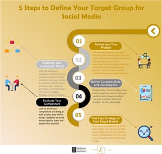 01
02
03
04
05
5 Steps to Define Your Target Group for
Social Media
Understand Your
Product
Find out what your
customers need from your
product or service. When
you learn how your product
is used and what the main
drivers are for customer
purchases, you’ll be better
off. Here your Buyer
Persona comes into place.
The product or service that your
business offers needs to be matched
to the right clientele. Whether you’re
selling baked goods in your
neighbourhood or shipping products
worldwide, understanding your
product is the first step towards
understanding your target audience.
Social media platforms often have
built-in analytics tools to help you
perform market segmentation.
Use your customer data and
analytics to your advantage.
Establish Your
Customers’ Needs
Gather Customer Data
and Use Analytics
Evaluate Your
Competitors
Look at what your
competitors are doing, as
well as what they aren’t
doing. Capitalise on what
works best for them and
adapt it for yourself.
Test Your Strategy on
Your Target Market
Once you’ve completed all of the
above steps, it’s time to test out
your strategy across your chosen
social media platforms. Fine-tune
your campaign according to your
results.
 