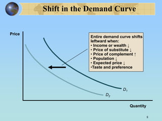 Demand analysis | PPTX