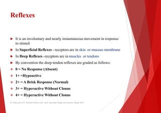 Reflexes
 It is an involuntary and nearly instantaneous movement in response
 It is an involuntary and nearly instantaneous movement in response
to stimuli
 In Superficial Reflexes - receptors are in skin or
 In Deep Reflexes -receptors are in muscles
 By convention the deep tendon reflexes are graded as follows:
 0 = No Response (Absent)
 1+ =Hypoactive
 1+ =Hypoactive
 2+ = A Brisk Response (Normal)
 3+ = Hyperactive Without Clonus
 4+ = Hyperactive Without Clonus
Dr. Shalu jain @ Pt. Khushilal Sharma Govt. Auto. Ayurveda College And institute, Bhopal (M.P)
It is an involuntary and nearly instantaneous movement in response
It is an involuntary and nearly instantaneous movement in response
skin or mucous membrane
muscles or tendons
By convention the deep tendon reflexes are graded as follows:
Dr. Shalu jain @ Pt. Khushilal Sharma Govt. Auto. Ayurveda College And institute, Bhopal (M.P)
 