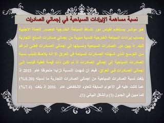 ‫هـو‬
‫مؤشـر‬
‫يسـتخدم‬
‫لقياس‬
‫دور‬
‫نشـاط‬
‫السياحة‬
‫الخارجية‬
‫كمصـدر‬
‫للعملة‬
‫األجنب‬
‫ية‬
‫بحساب‬
‫إيرادات‬
‫السياحة‬
‫الخارجية‬
‫كنسبة‬
‫مئوية‬
‫من‬
‫إجمالي‬
‫صـادرات‬
‫السـلع‬
‫الت‬
‫جارية‬
‫للبلد‬
.
‫إذ‬
‫يبين‬
‫دور‬
‫الصادرات‬
‫السياحية‬
‫ونسـبتها‬
‫إلى‬
‫إجمالي‬
‫الصـادرات‬
‫فعلـى‬
‫الـرغم‬
‫مـن‬
‫التوسـع‬
‫الـذي‬
‫شـهدته‬
‫الصـادرات‬
‫السياحة‬
‫في‬
‫العراق‬
‫اال‬
‫انه‬
‫يالحـظ‬
‫تذبذب‬
‫ن‬
‫سبة‬
‫الصادرات‬
‫السياحية‬
‫إلى‬
‫إجمالي‬
‫الصادرات‬
‫اذ‬
‫لم‬
‫تكـن‬
‫ذات‬
‫قيمـة‬
‫فعلية‬
‫قياسـا‬
‫إل‬
‫ـى‬
‫إجمالي‬
‫الصـادرات‬
‫فـي‬
‫العراق‬
،
‫فبعد‬
‫ان‬
‫شهدت‬
‫النسـبة‬
‫تزايدا‬
‫ملحوظا‬
‫عام‬
2015
‫اذ‬
‫بلغت‬
‫نسبة‬
‫الصادرات‬
‫السياحية‬
‫من‬
‫اجمالي‬
‫الصادرات‬
‫التجارية‬
‫ما‬
‫نسبته‬
(
8.20
%
)
‫عما‬
‫كانت‬
‫عليه‬
‫في‬
‫األعوام‬
‫السابقة‬
‫لتعاود‬
‫االنخفاض‬
‫عام‬
2016
‫إذ‬
‫بلغت‬
7.4)
%
)
‫كما‬
‫مبين‬
‫في‬
‫الجدول‬
(
1
)
‫والشكل‬
‫البياني‬
(
1
)
.
 