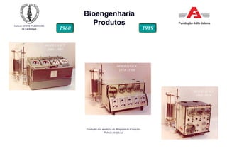 Instituto DANTE PAZZANESE
de Cardiologia
Bioengenharia
Produtos
MODELO IC4
1974 - 1988
MODELO IC3
1962- 1974
MODELO IC5
19...