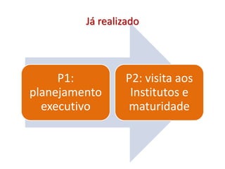 P1:
planejamento
executivo
P2: visita aos
Institutos e
maturidade
Já realizado
 
