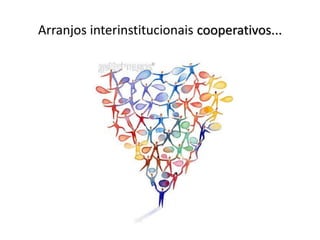 Arranjos interinstitucionais cooperativos...
 