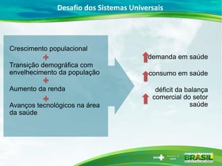 demanda em saúde
consumo em saúde
déficit da balança
comercial do setor
saúde
Crescimento populacional
Transição demográfi...