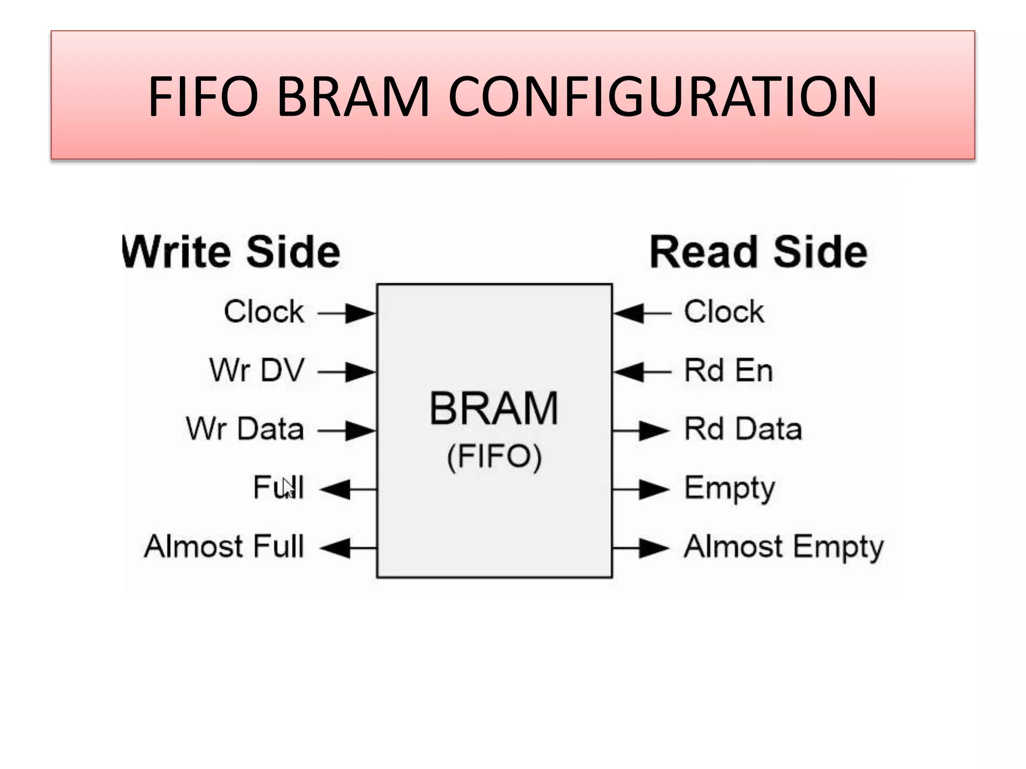 FIFO BRAM CONFIGURATION
 