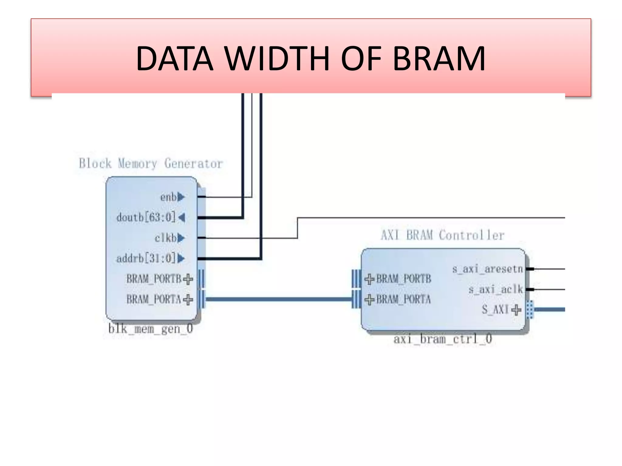 DATA WIDTH OF BRAM
 