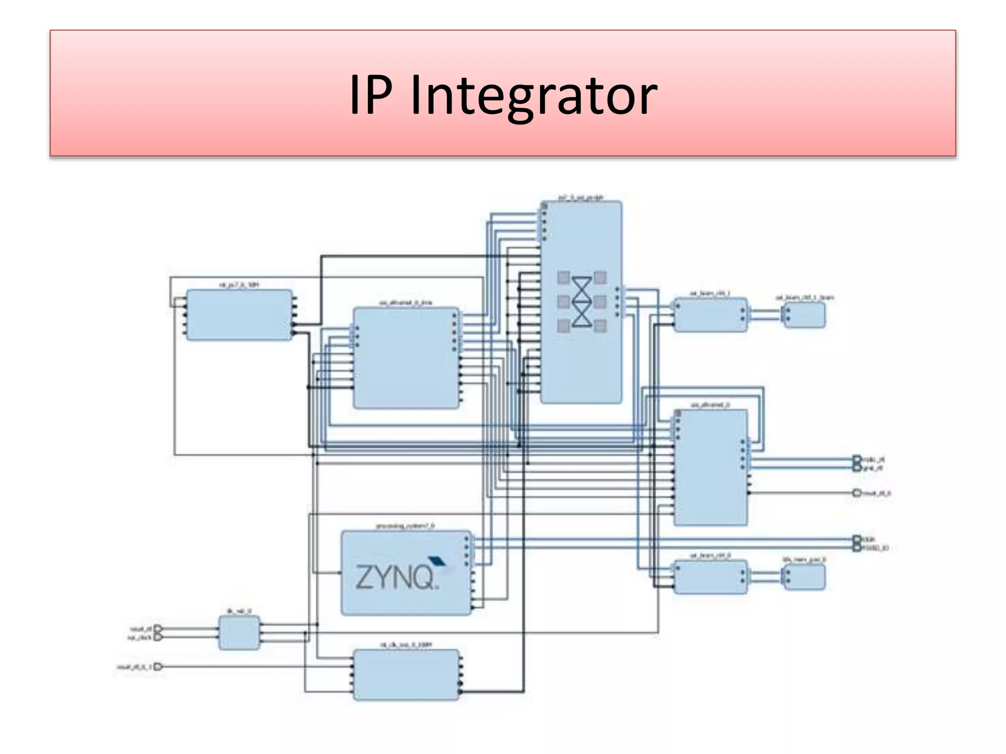 IP Integrator
 