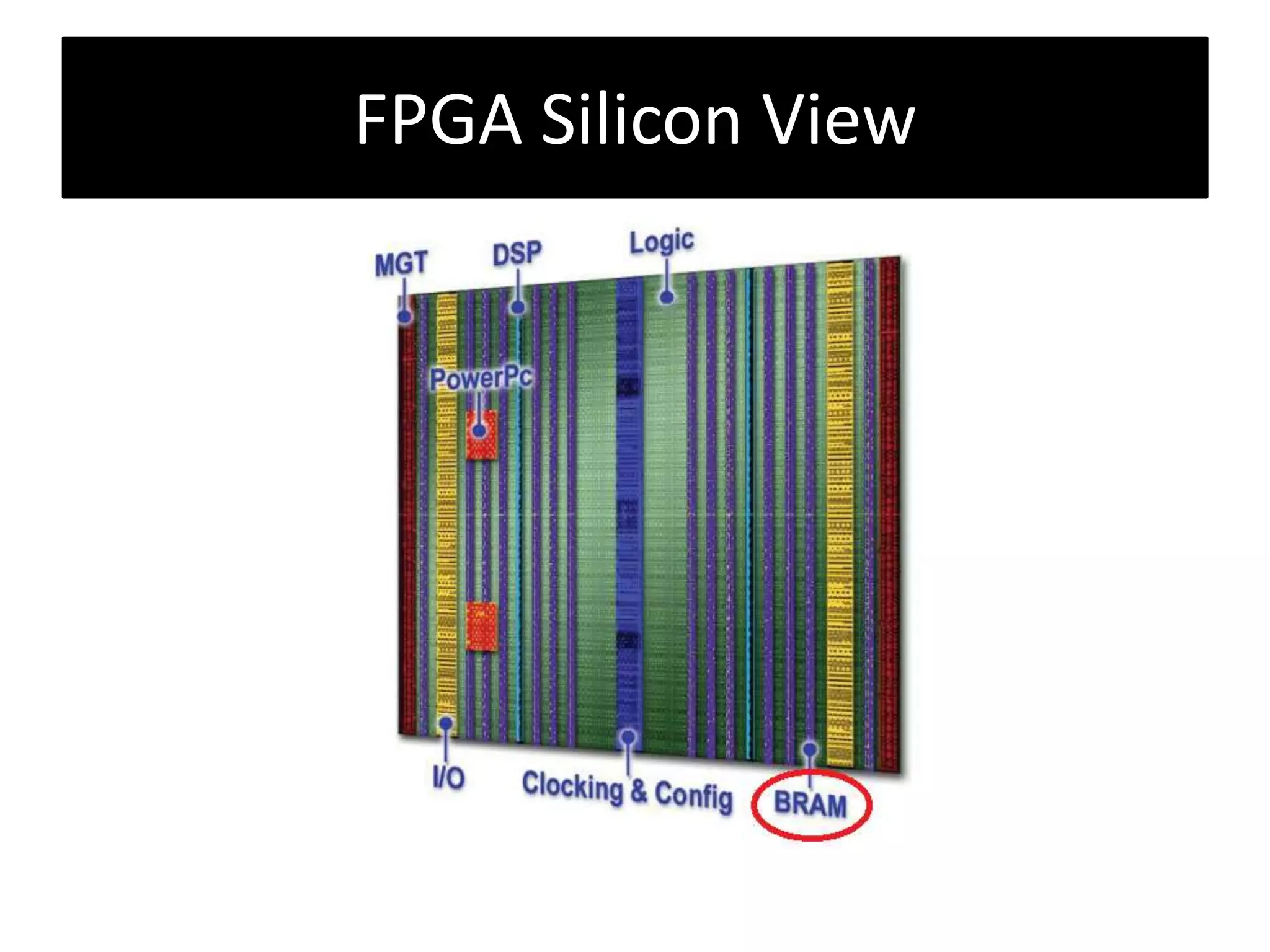 FPGA Silicon View
 