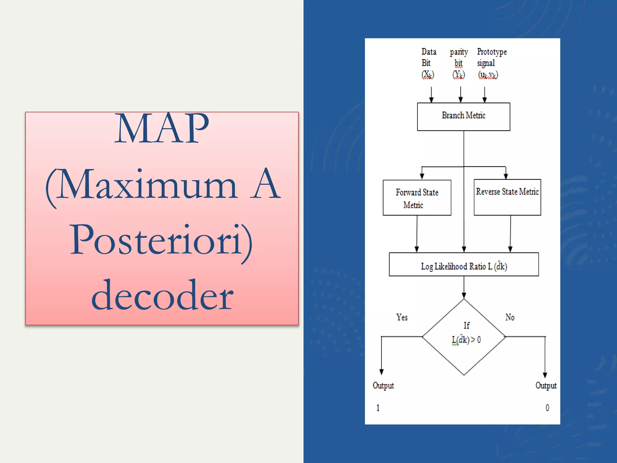 MAP
(Maximum A
Posteriori)
decoder
 
