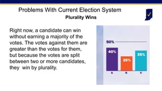 Right now, a candidate can win
without earning a majority of the
votes. The votes against them are
greater than the votes for them,
but because the votes are split
between two or more candidates,
they win by plurality.
Problems With Current Election System
Problems With Current Election System
Plurality Wins
 