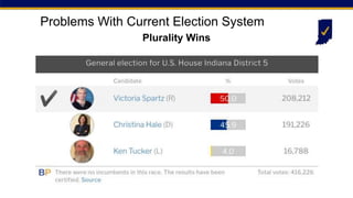 Problems With Current Election System
Plurality Wins
 