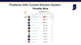 Problems With Current Election System
Plurality Wins
 