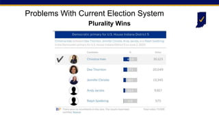 Problems With Current Election System
Plurality Wins
 