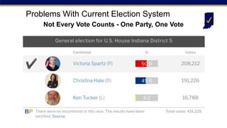 Problems With Current Election System
Not Every Vote Counts - One Party, One Vote
 