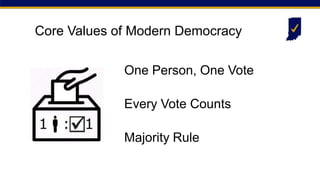 Core Values of Modern Democracy
One Person, One Vote
Every Vote Counts
Majority Rule
 