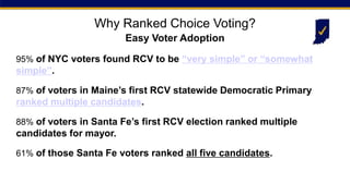 Why Ranked Choice Voting?
Easy Voter Adoption
95% of NYC voters found RCV to be “very simple” or “somewhat
simple”.
87% of voters in Maine’s first RCV statewide Democratic Primary
ranked multiple candidates.
88% of voters in Santa Fe’s first RCV election ranked multiple
candidates for mayor.
61% of those Santa Fe voters ranked all five candidates.
 