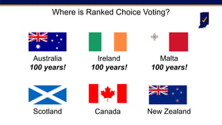 Ireland
100 years!
Australia
100 years!
Canada New Zealand
Scotland
Malta
100 years!
Where is Ranked Choice Voting?
 
