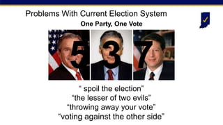 “ spoil the election”
“the lesser of two evils”
“throwing away your vote”
“voting against the other side”
Problems With Current Election System
One Party, One Vote
5 3 7
 