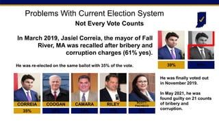 39% 61%
In March 2019, Jasiel Correia, the mayor of Fall
River, MA was recalled after bribery and
corruption charges (61% yes).
Problems With Current Election System
Not Every Vote Counts
He was re-elected on the same ballot with 35% of the vote.
He was finally voted out
in November 2019.
In May 2021, he was
found guilty on 21 counts
of bribery and
corruption.
34%
35%
CORREIA COOGAN CAMARA RILEY
SCOTT-
PACHECO
14% 11% 6%
 