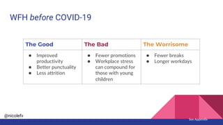 @nicolefv
WFH before COVID-19
The Good The Bad The Worrisome
● Improved
productivity
● Better punctuality
● Less attrition
● Fewer promotions
● Workplace stress
can compound for
those with young
children
● Fewer breaks
● Longer workdays
See Appendix
Key success factors:
● suitable working conditions at home
● efficient communication with coworkers
● supervisor trust and support
 